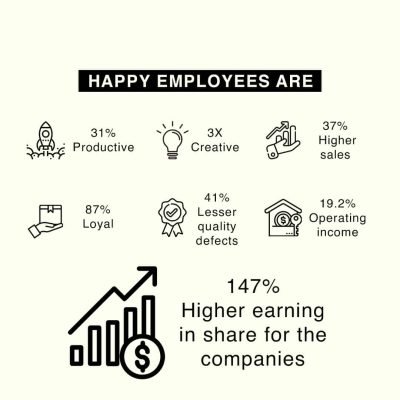 happy employees are - prameet